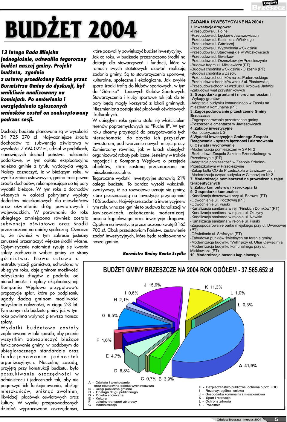 Po omówieniu i uwzglêdnieniu zg³oszonych wniosków zosta³ on zaakceptowany podczas sesji. Dochody bud etu planowane s¹ w wysokoœci 34 725 270 z³.