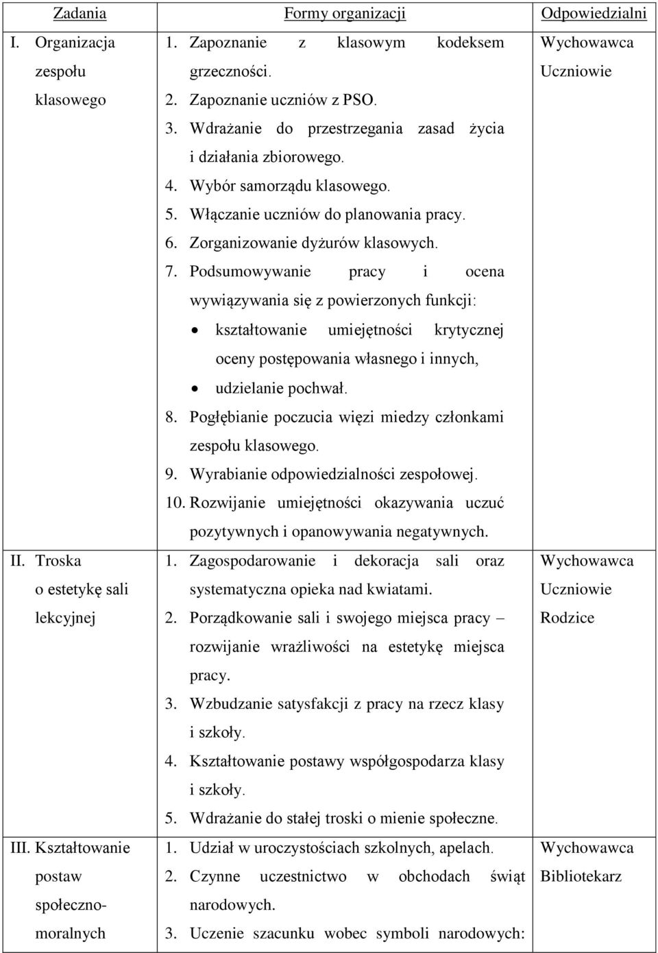 Podsumowywanie pracy i ocena wywiązywania się z powierzonych funkcji: kształtowanie umiejętności krytycznej oceny postępowania własnego i innych, udzielanie pochwał. 8.