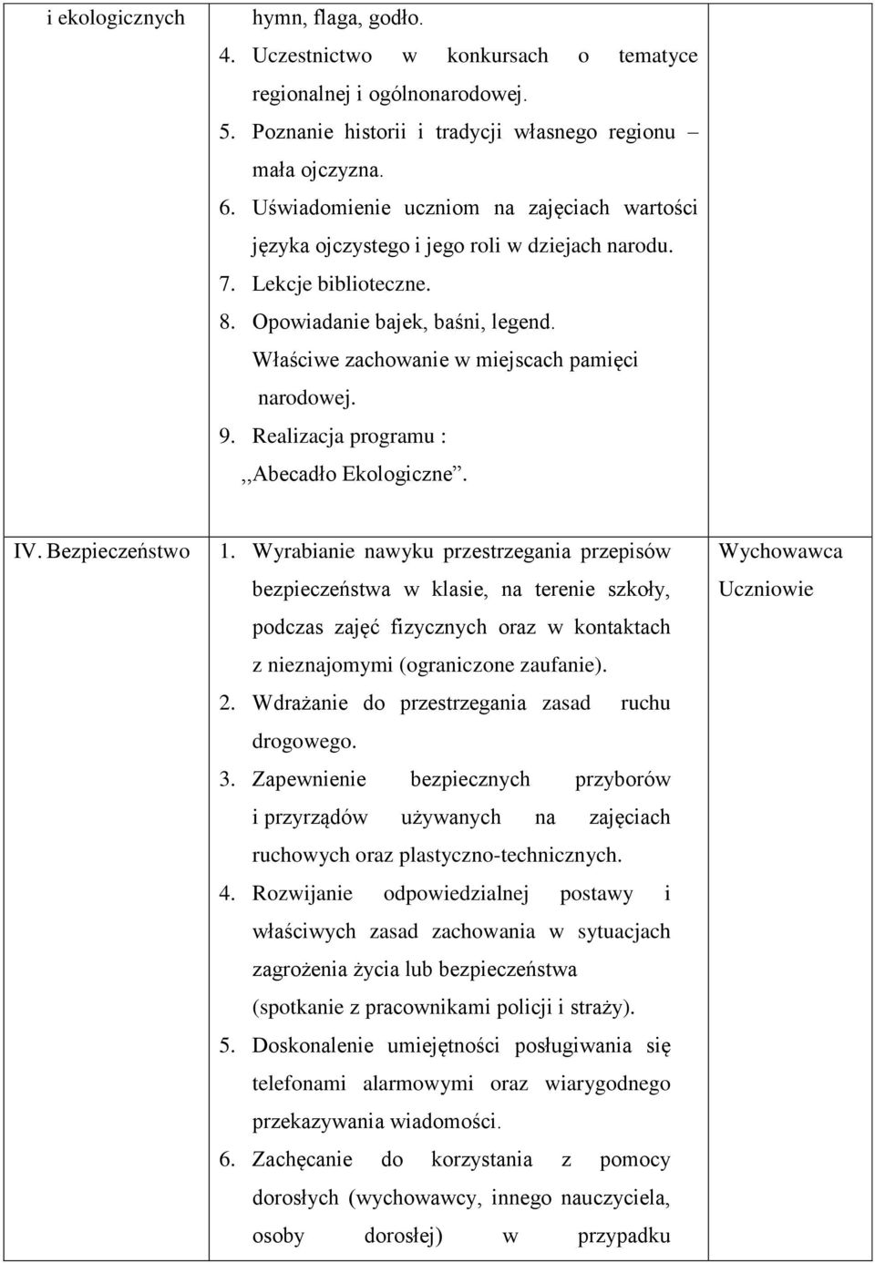 Właściwe zachowanie w miejscach pamięci narodowej. 9. Realizacja programu :,,Abecadło Ekologiczne. IV. Bezpieczeństwo 1.