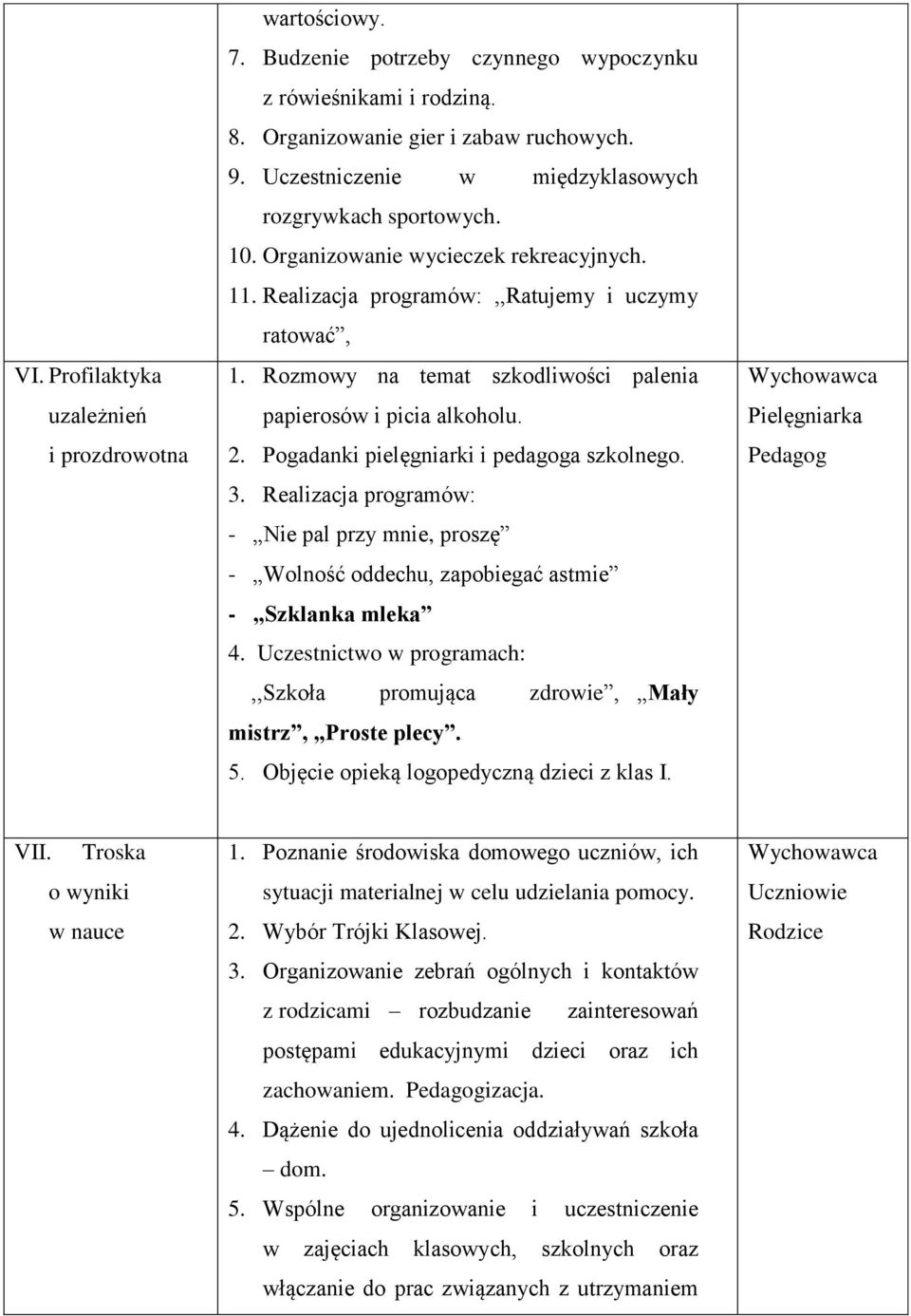 Rozmowy na temat szkodliwości palenia papierosów i picia alkoholu. 2. Pogadanki pielęgniarki i pedagoga szkolnego. 3.