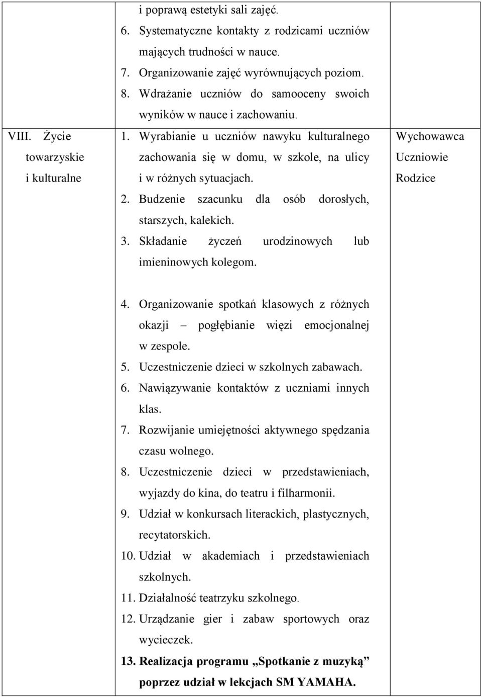 Budzenie szacunku dla osób dorosłych, starszych, kalekich. 3. Składanie życzeń urodzinowych lub imieninowych kolegom. 4.