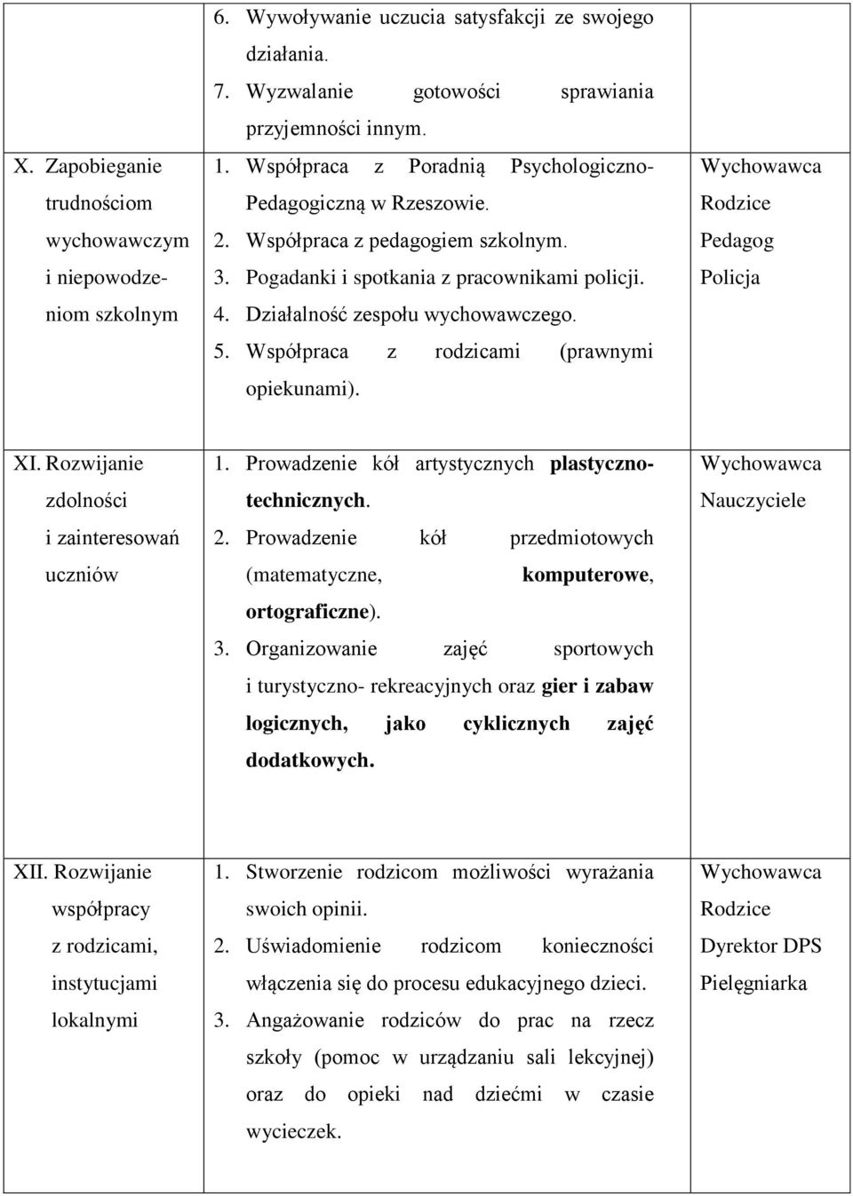 Współpraca z rodzicami (prawnymi opiekunami). Pedagog Policja XI. Rozwijanie zdolności i zainteresowań uczniów 1. Prowadzenie kół artystycznych plastycznotechnicznych. 2.