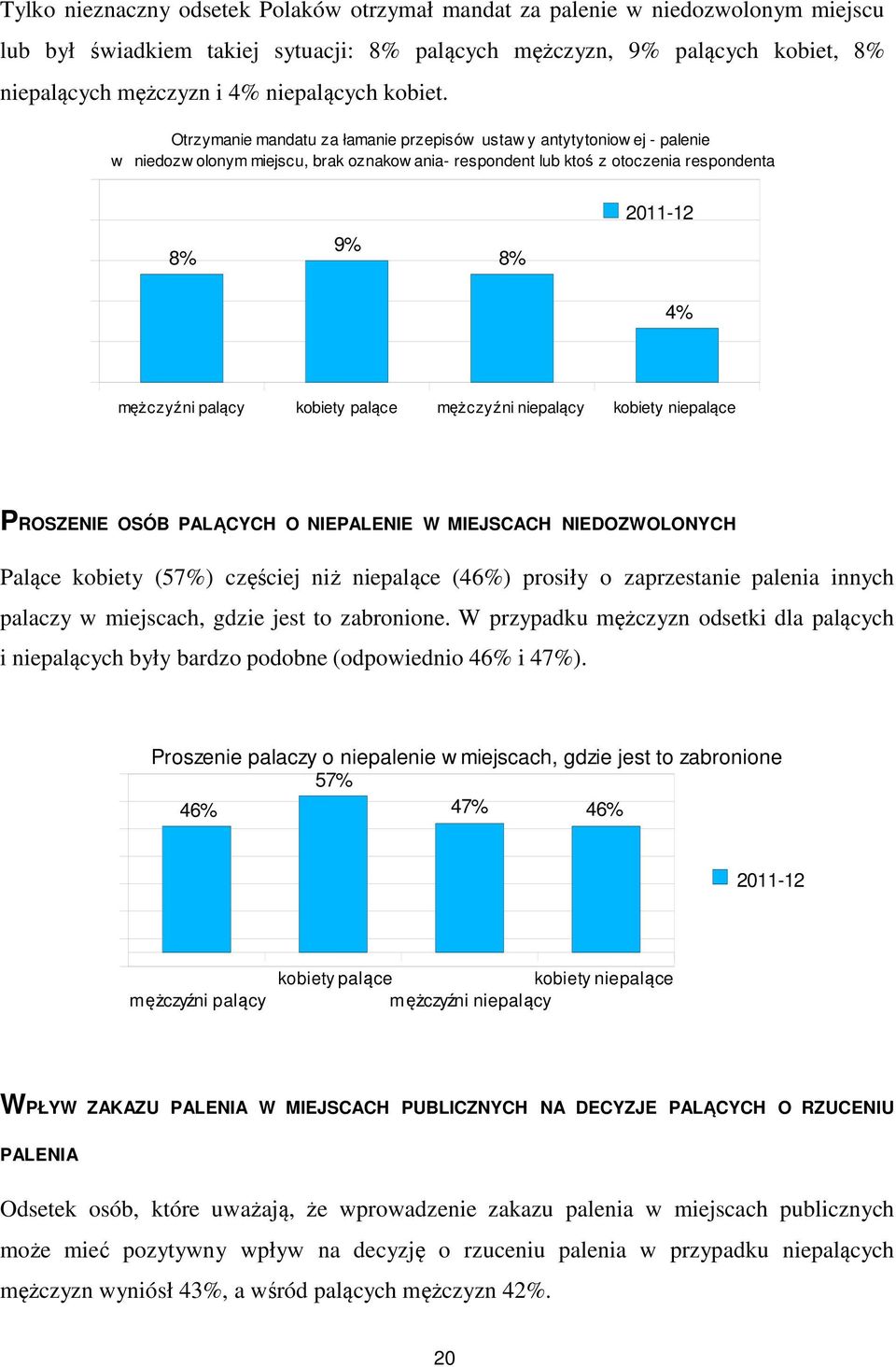 Otrzymanie mandatu za łamanie przepisów ustaw y antytytoniow ej - palenie w niedozw olonym miejscu, brak oznakow ania- respondent lub ktoś z otoczenia respondenta 9% 8% 8% 2011-12 4% męż czyź ni