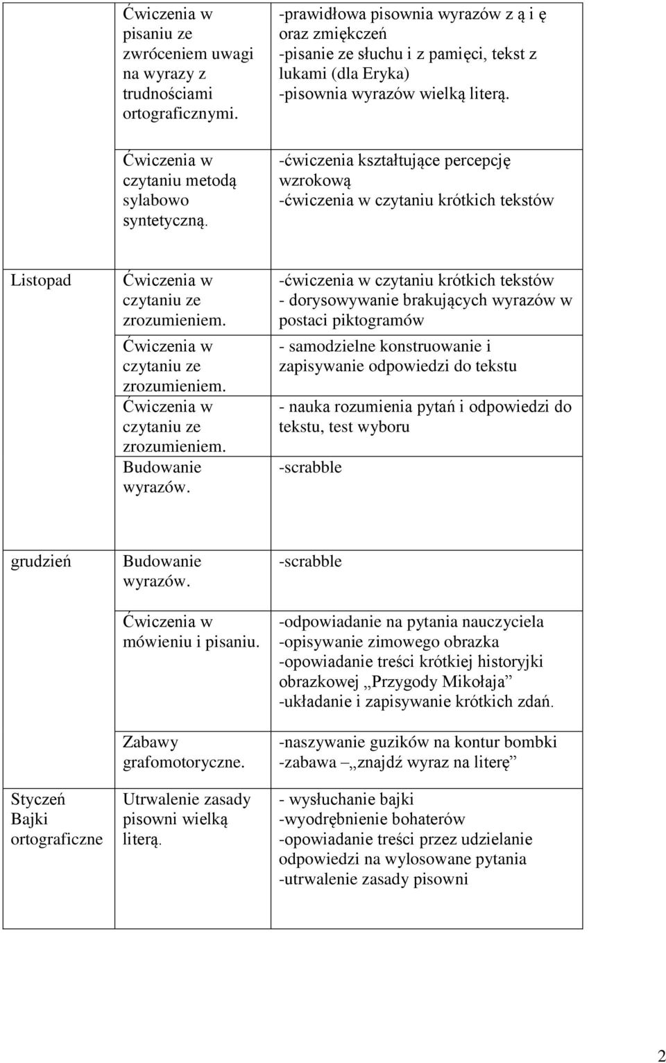 -ćwiczenia kształtujące percepcję wzrokową -ćwiczenia w czytaniu krótkich tekstów Listopad Budowanie wyrazów.