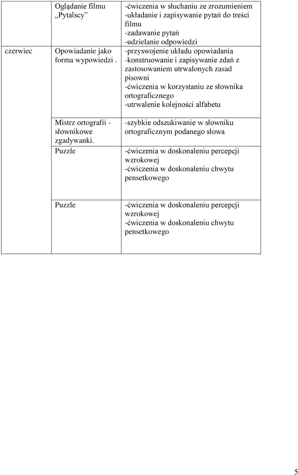 -konstruowanie i zapisywanie zdań z zastosowaniem utrwalonych zasad pisowni -ćwiczenia w korzystaniu ze słownika ortograficznego -utrwalenie kolejności alfabetu -szybkie