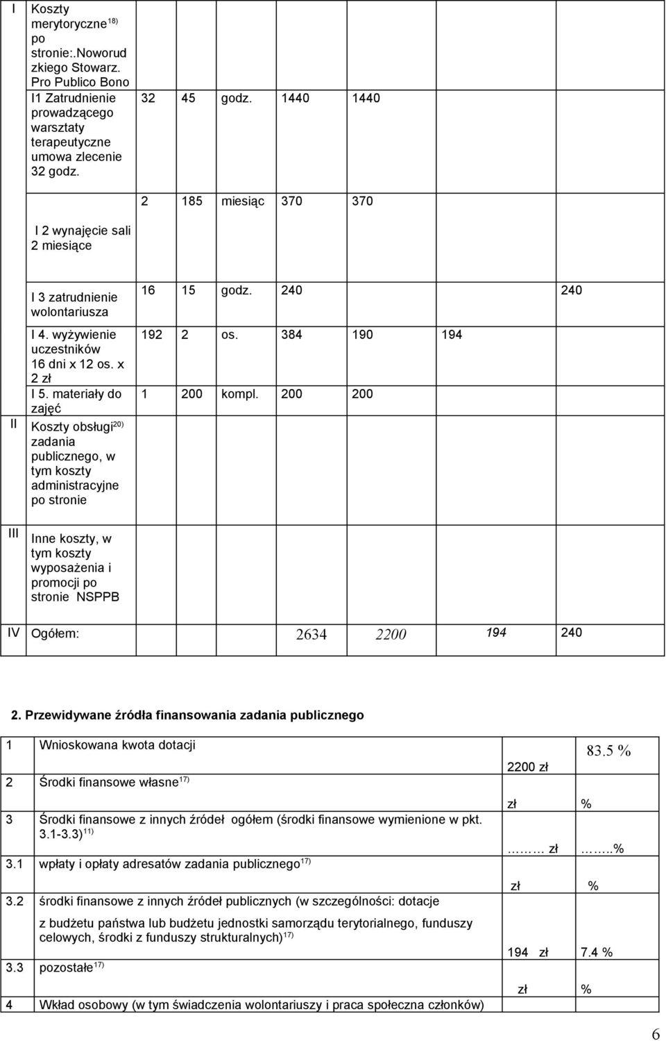 materiały do zajęć II Koszty obsługi 20) zadania publicznego, w tym koszty administracyjne po stronie 16 15 godz. 240 240 192 2 os. 384 190 194 1 200 kompl.