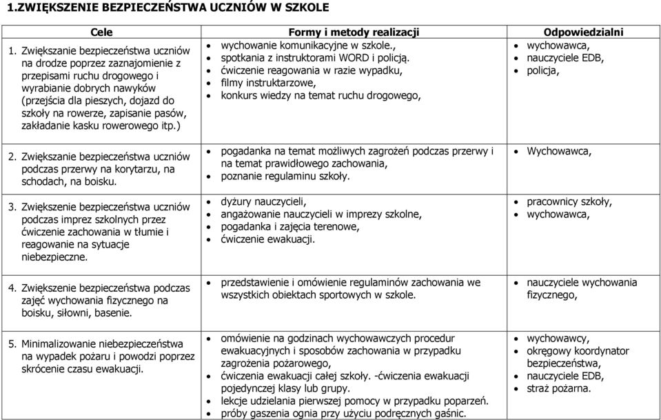 nauczyciele EDB, na drodze poprzez zaznajomienie z ćwiczenie reagowania w razie wypadku, policja, przepisami ruchu drogowego i filmy instruktarzowe, wyrabianie dobrych nawyków konkurs wiedzy na temat