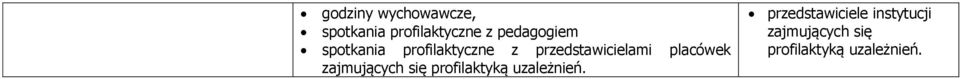 placówek zajmujących się profilaktyką uzależnień.