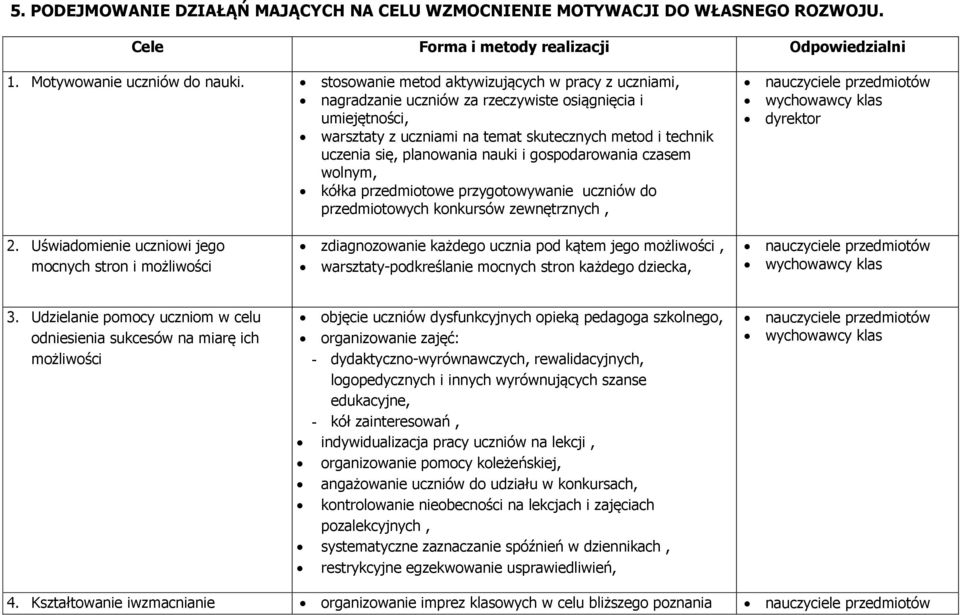 nauki i gospodarowania czasem wolnym, kółka przedmiotowe przygotowywanie uczniów do przedmiotowych konkursów zewnętrznych, nauczyciele przedmiotów wychowawcy klas dyrektor 2.