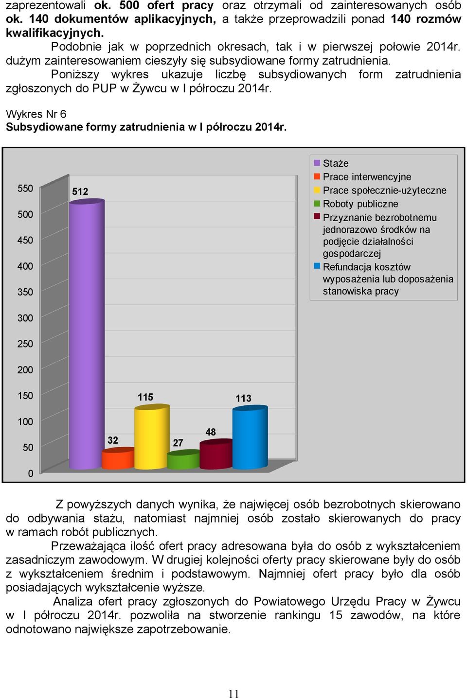 Poniższy wykres ukazuje liczbę subsydiowanych form zatrudnienia zgłoszonych do PUP w Żywcu w I półroczu 2014r. Wykres Nr 6 Subsydiowane formy zatrudnienia w I półroczu 2014r.