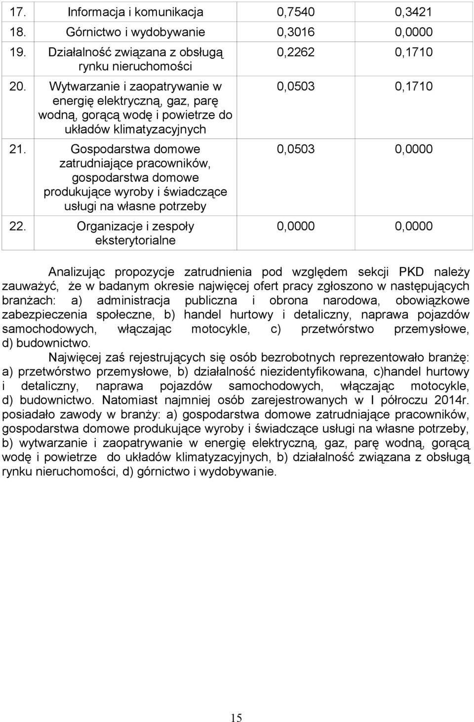 Gospodarstwa domowe zatrudniające pracowników, gospodarstwa domowe produkujące wyroby i świadczące usługi na własne potrzeby 22.