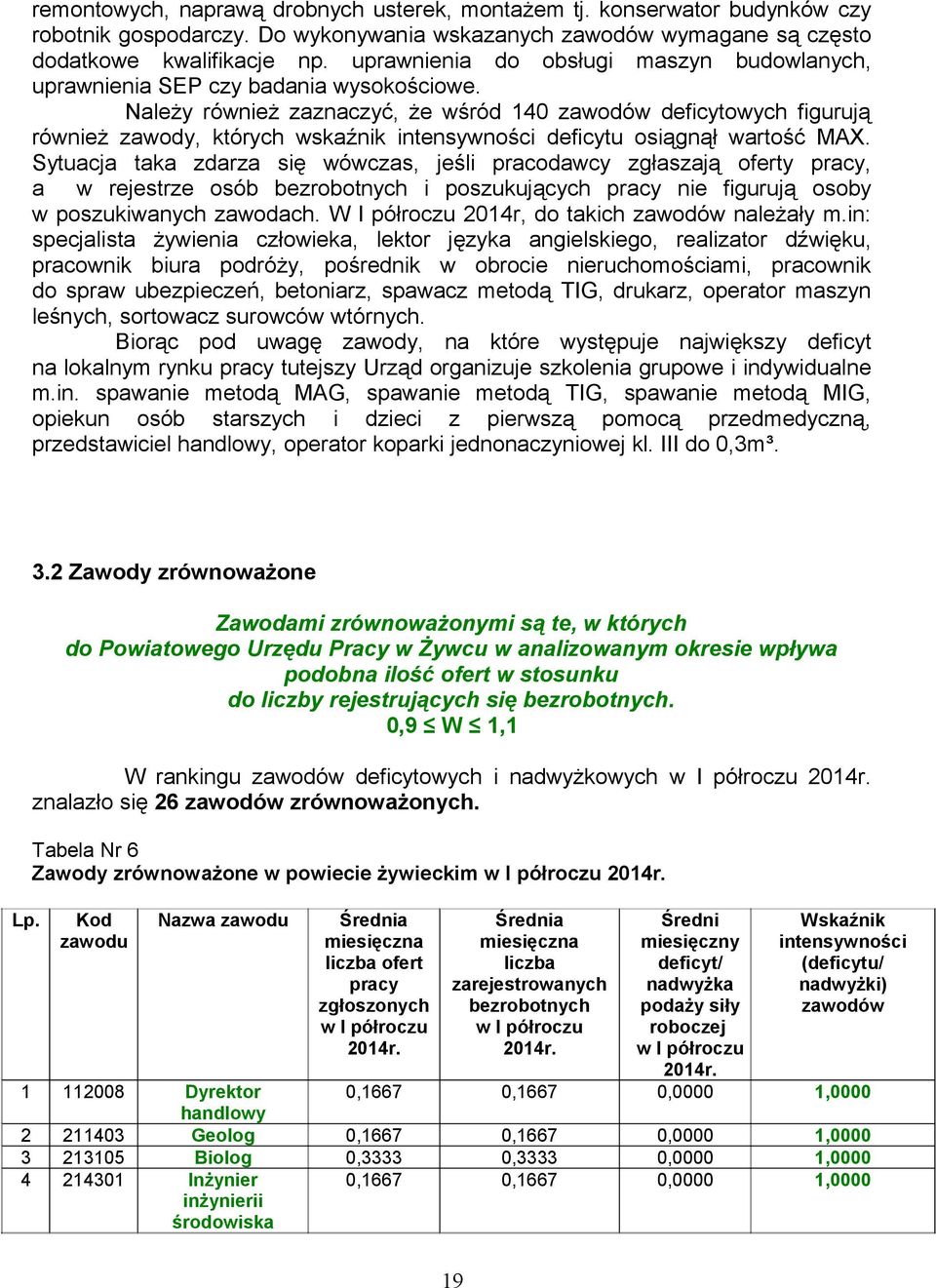 Należy również zaznaczyć, że wśród 140 zawodów deficytowych figurują również zawody, których wskaźnik intensywności deficytu osiągnął wartość MAX.