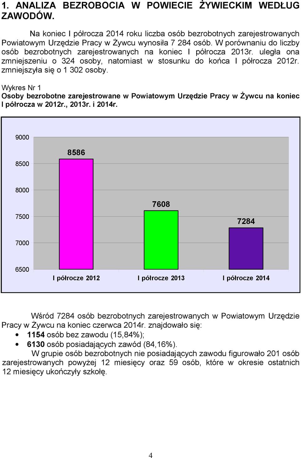 zmniejszyła się o 1 302 osoby. Wykres Nr 1 Osoby bezrobotne zarejestrowane w Powiatowym Urzędzie Pracy w Żywcu na koniec I półrocza w 2012r., 2013r. i 2014r.