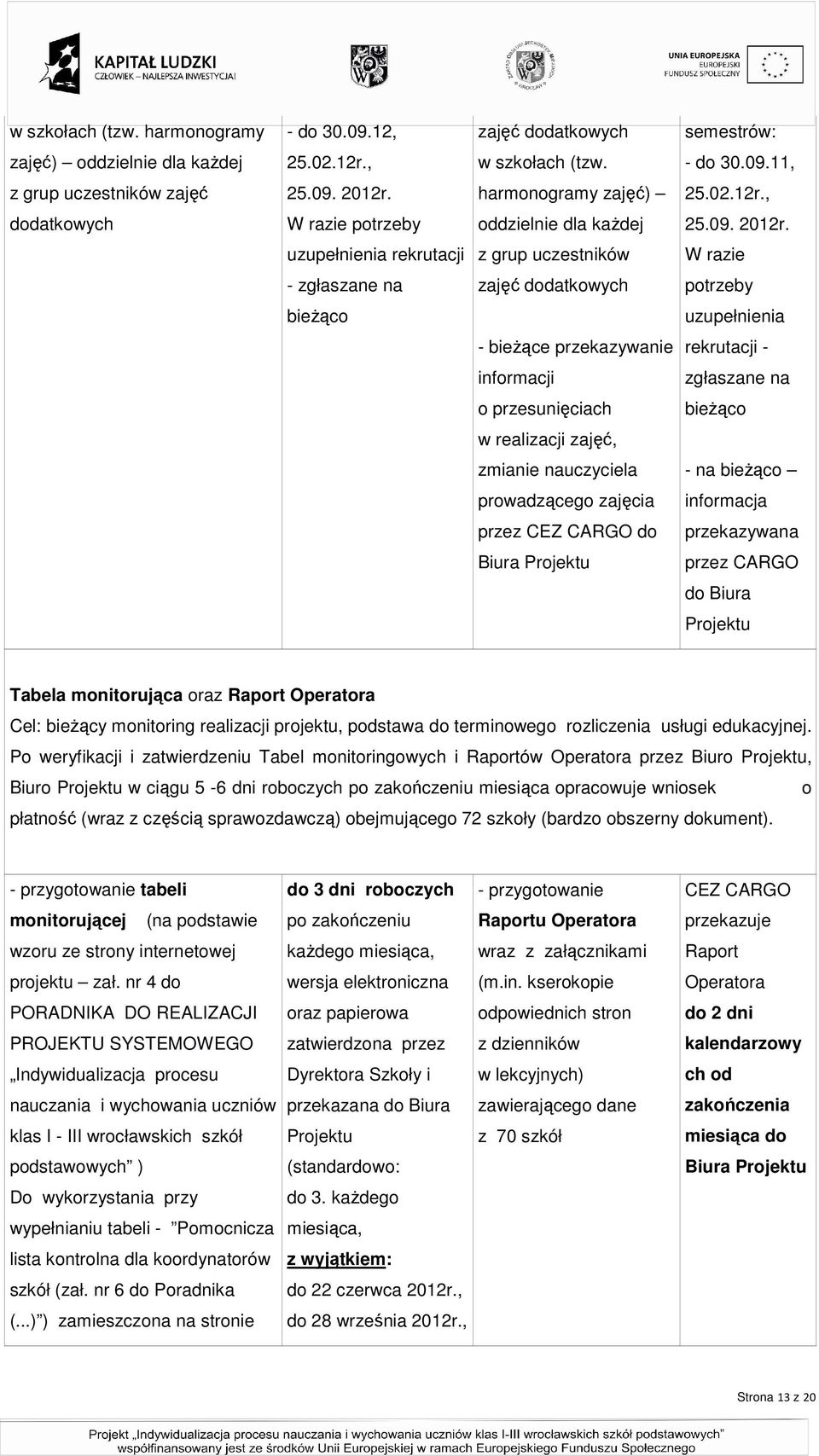 uzupełnienia rekrutacji z grup uczestników W razie - zgłaszane na zajęć dodatkowych potrzeby bieżąco uzupełnienia - bieżące przekazywanie rekrutacji - informacji zgłaszane na o przesunięciach bieżąco