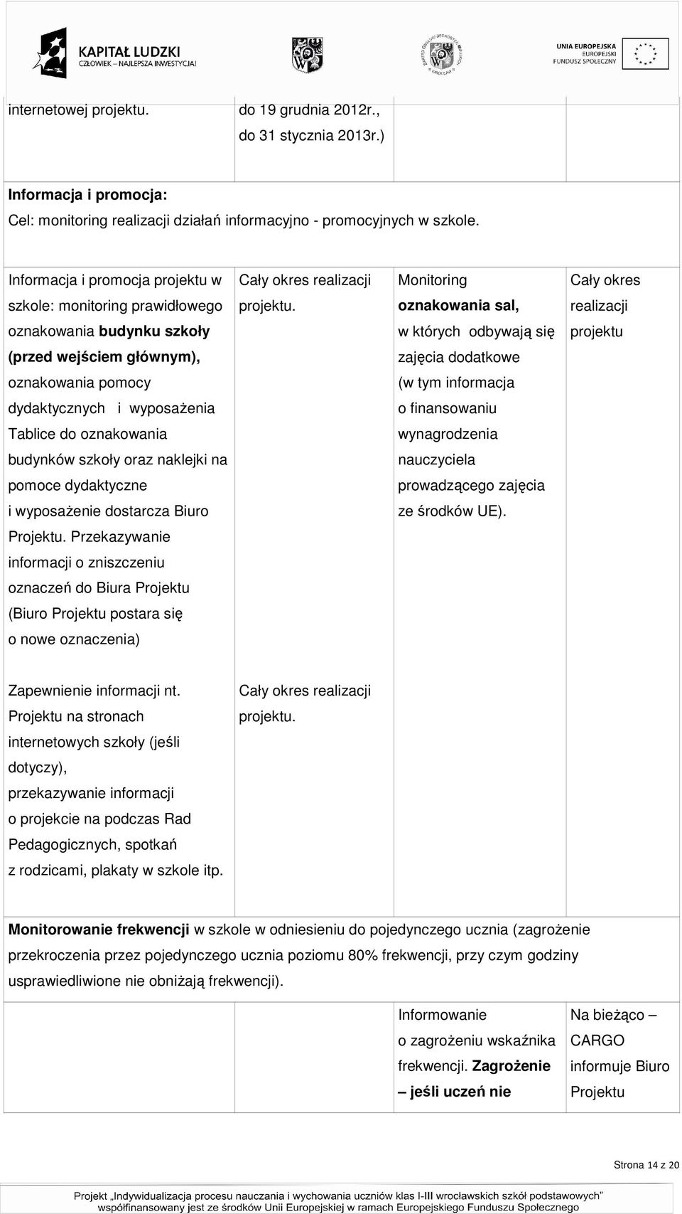 oznakowania sal, realizacji oznakowania budynku szkoły w których odbywają się projektu (przed wejściem głównym), zajęcia dodatkowe oznakowania pomocy (w tym informacja dydaktycznych i wyposażenia o