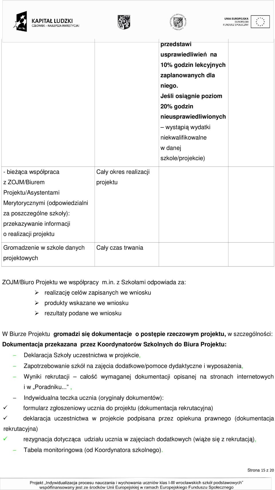 (odpowiedzialni za poszczególne szkoły): przekazywanie informacji o realizacji projektu Gromadzenie w szkole danych projektowych Cały okres realizacji projektu Cały czas trwania ZOJM/Biuro Projektu