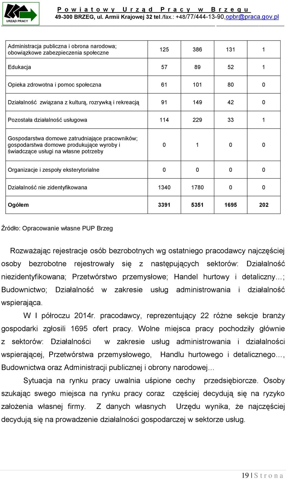 potrzeby 0 1 0 0 Organizacje i zespoły eksterytorialne 0 0 0 0 Działalność nie zidentyfikowana 1340 1780 0 0 Ogółem 3391 5351 1695 202 Źródło: Opracowanie własne PUP Brzeg Rozważając rejestracje osób