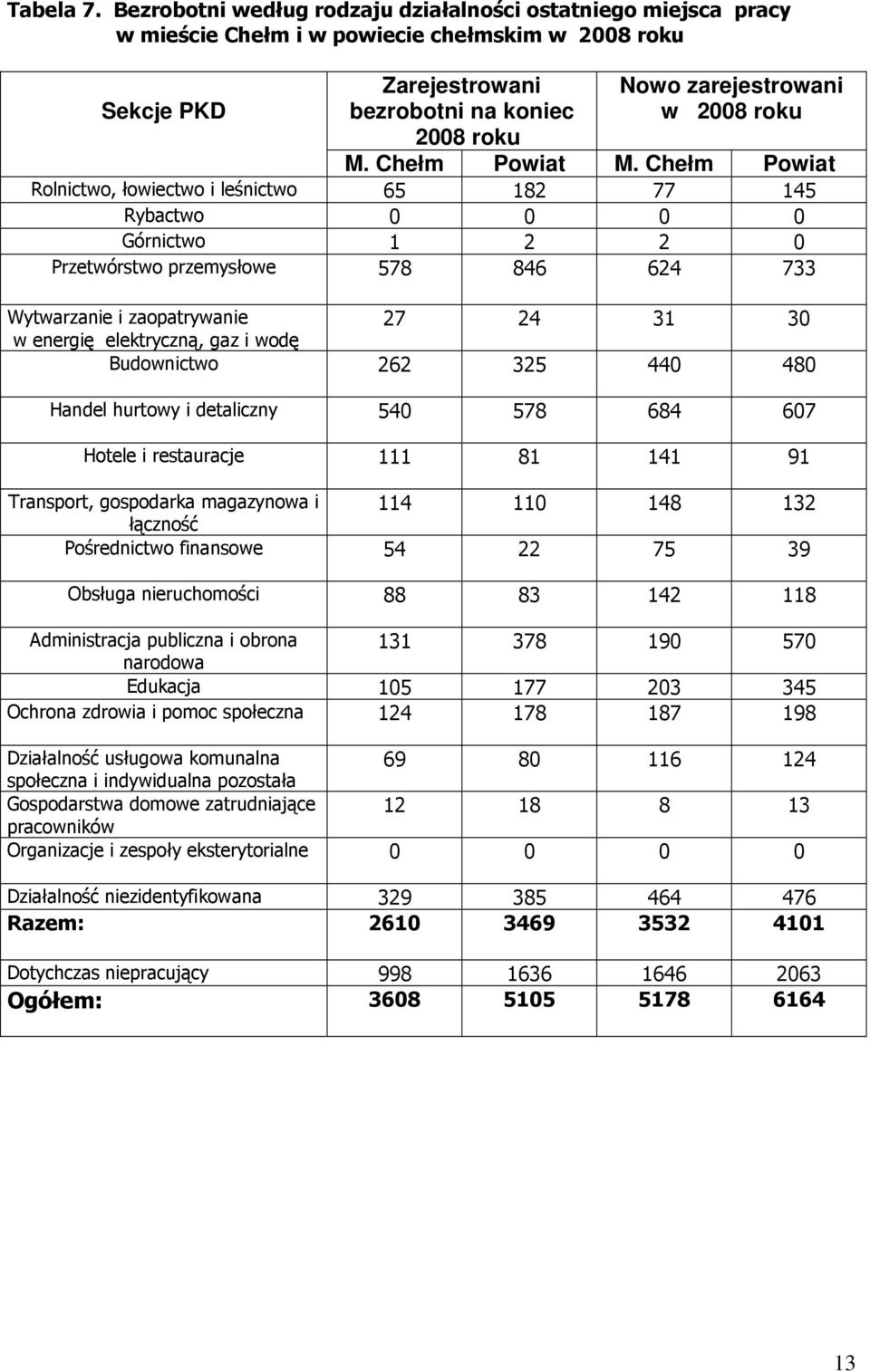 roku M. Chełm Powiat M.