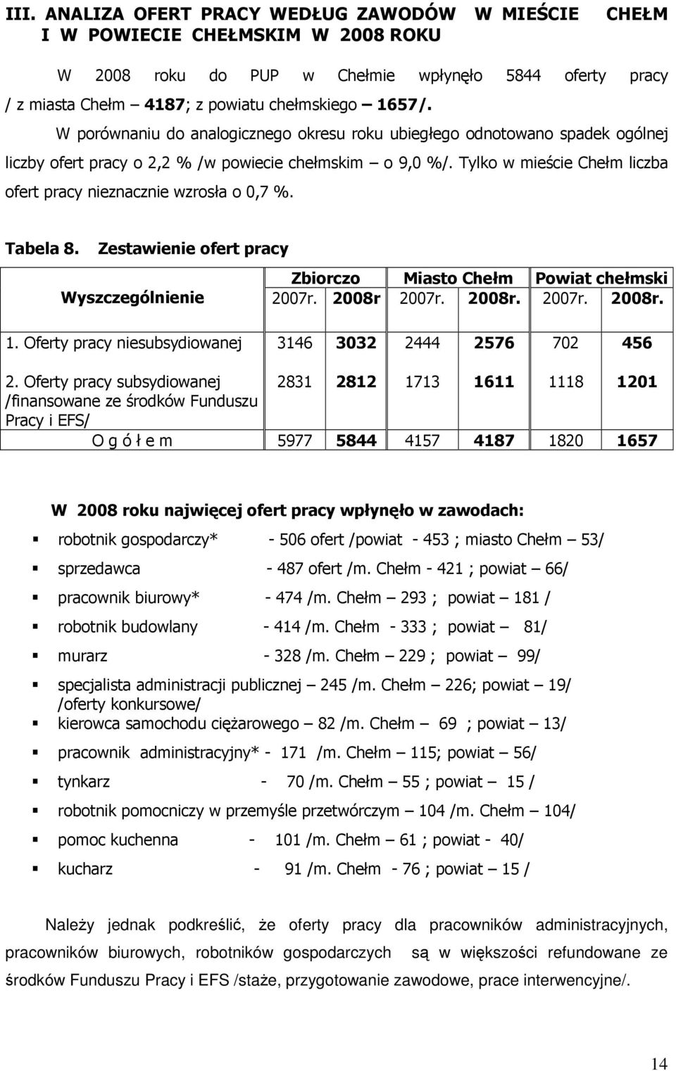 Tylko w mieście Chełm liczba ofert pracy nieznacznie wzrosła o 0,7 %. Tabela 8. Zestawienie ofert pracy Wyszczególnienie Zbiorczo Miasto Chełm Powiat chełmski 2007r. 2008r 2007r. 2008r. 2007r. 2008r. 1.