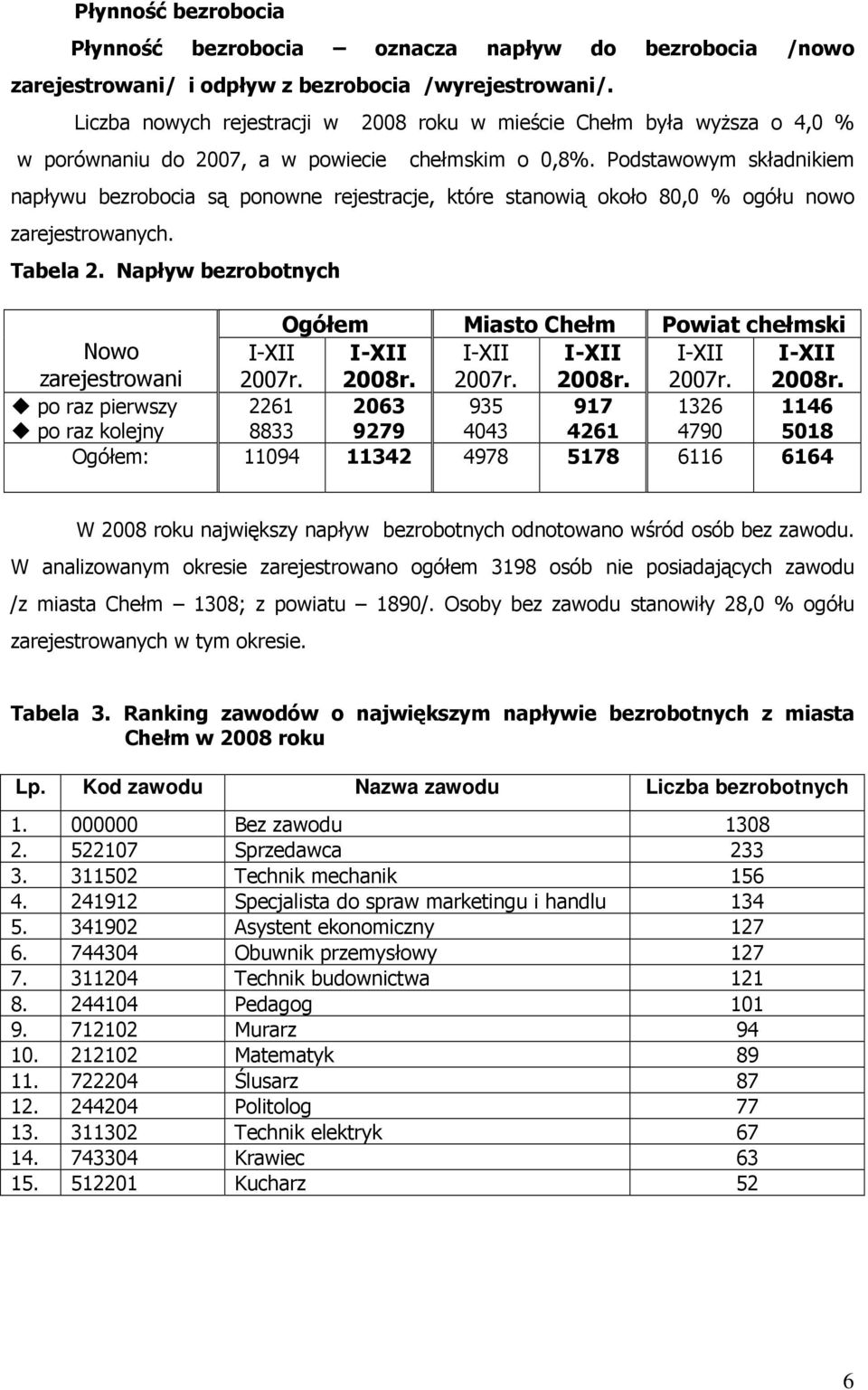 Podstawowym składnikiem napływu bezrobocia są ponowne rejestracje, które stanowią około 80,0 % ogółu nowo zarejestrowanych. Tabela 2.