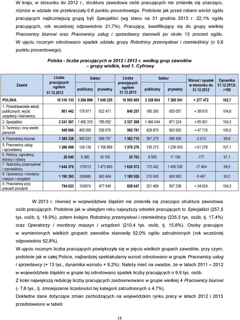 Pracujący, kwalifikujący się do grupy wielkiej Pracownicy biurowi oraz Pracownicy usług i sprzedawcy stanowili po około 13 procent ogółu.