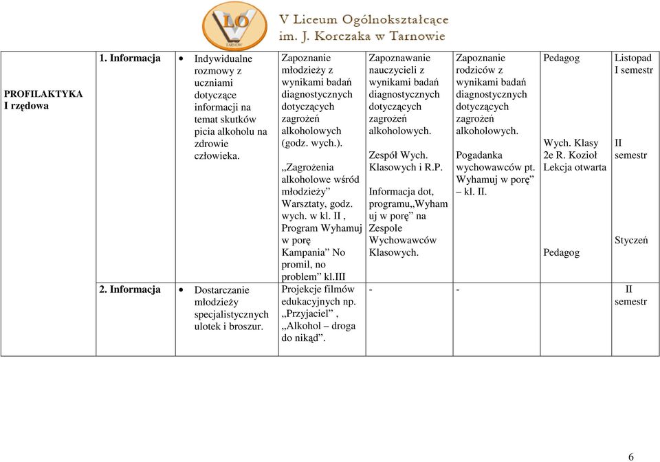 Zagrożenia alkoholowe wśród młodzieży Warsztaty, godz. wych. w kl. II, Program Wyhamuj w porę Kampania No promil, no problem kl.iii Projekcje filmów edukacyjnych np.