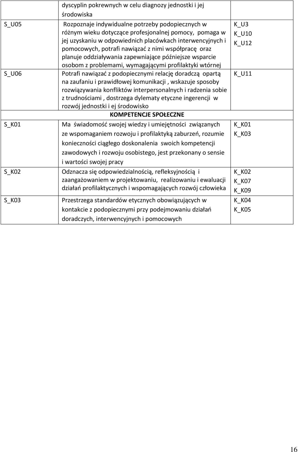 profilaktyki wtórnej Potrafi nawiązad z podopiecznymi relację doradczą opartą na zaufaniu i prawidłowej komunikacji, wskazuje sposoby rozwiązywania konfliktów interpersonalnych i radzenia sobie z