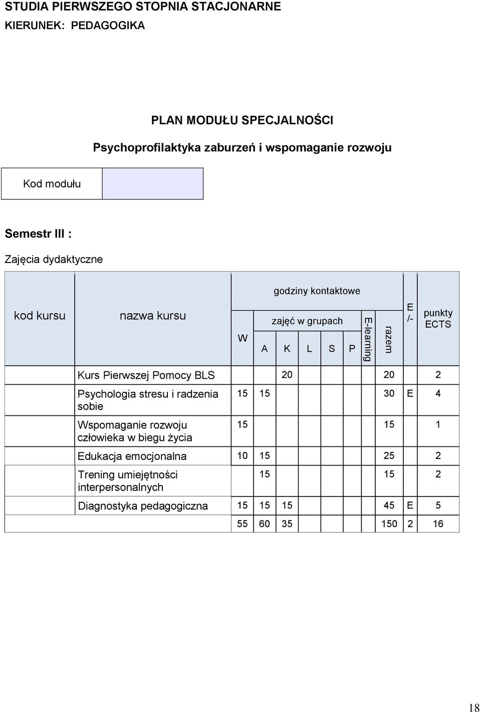 Psychologia stresu i radzenia sobie spomaganie rozwoju człowieka w biegu życia 15 15 30 4 15 15 1 dukacja