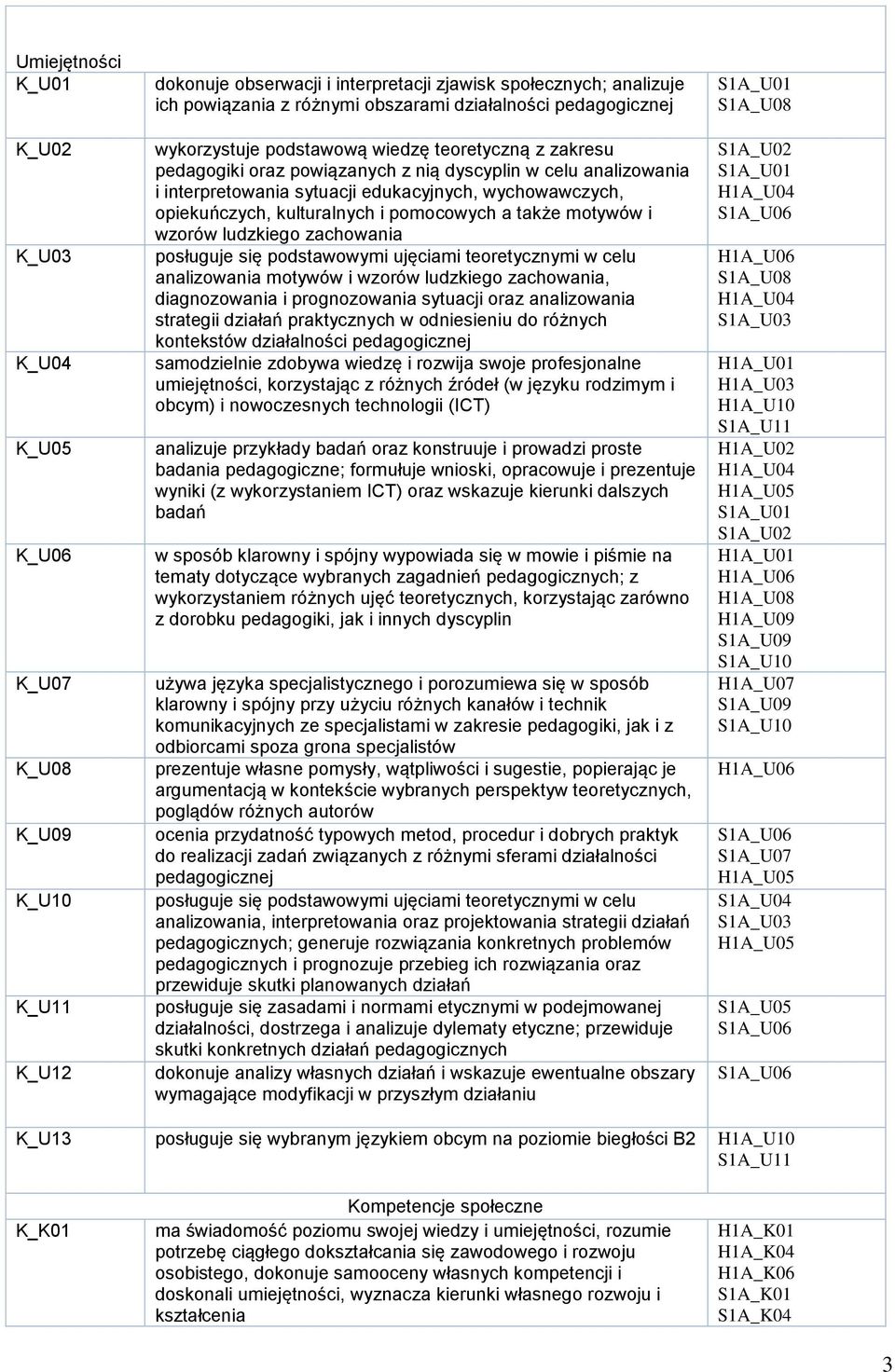 opiekuńczych, kulturalnych i pomocowych a także motywów i wzorów ludzkiego zachowania posługuje się podstawowymi ujęciami teoretycznymi w celu analizowania motywów i wzorów ludzkiego zachowania,