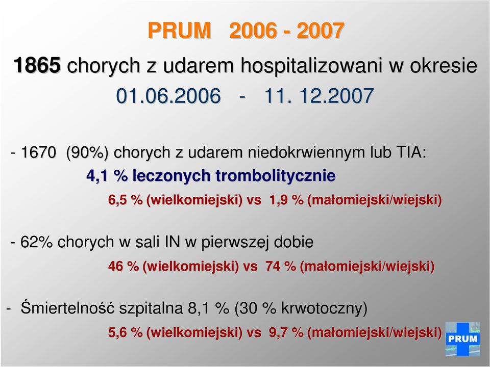 (wielkomiejski) vs 1,9 % (małomiejski/wiejski) - 62% chorych w sali IN w pierwszej dobie 46 %
