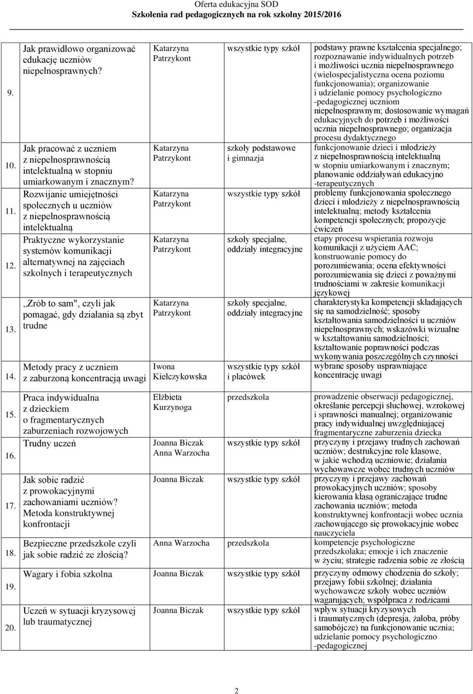 Rozwijanie umiejętności społecznych u uczniów z niepełnosprawnością intelektualną Praktyczne wykorzystanie systemów komunikacji alternatywnej na zajęciach szkolnych i terapeutycznych Zrób to sam",