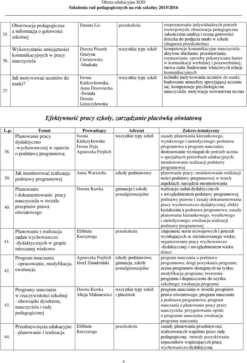 Danuta Lis rozpoznawanie indywidualnych potrzeb rozwojowych; obserwacja pedagogiczna zakończona analizą i oceną gotowości dziecka do podjęcia nauki w szkole (diagnoza przedszkolna) Dorota Pisarek