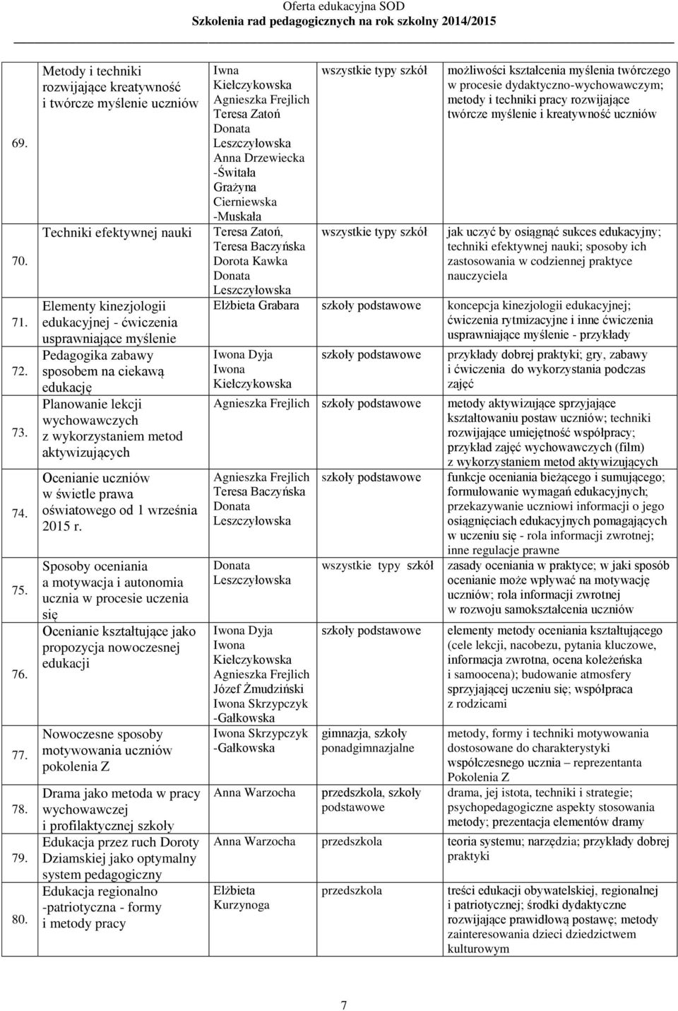 ciekawą edukację Planowanie lekcji wychowawczych z wykorzystaniem metod aktywizujących Ocenianie uczniów w świetle prawa oświatowego od 1 września 2015 r.