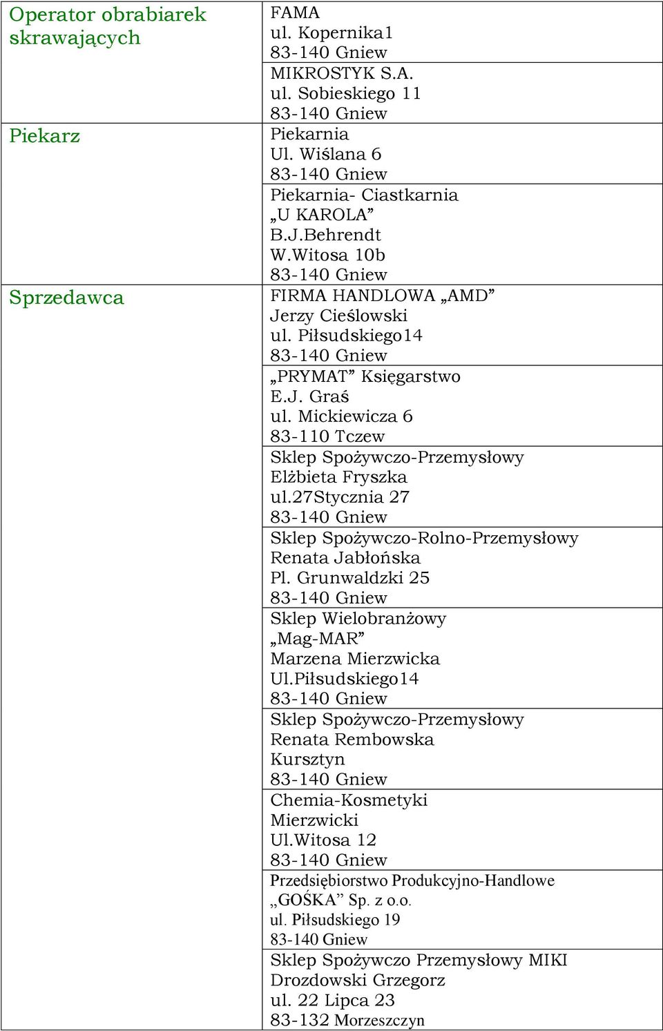 27stycznia 27 Sklep Spożywczo-Rolno-Przemysłowy Renata Jabłońska Pl. Grunwaldzki 25 Sklep Wielobranżowy Mag-MAR Marzena Mierzwicka Ul.