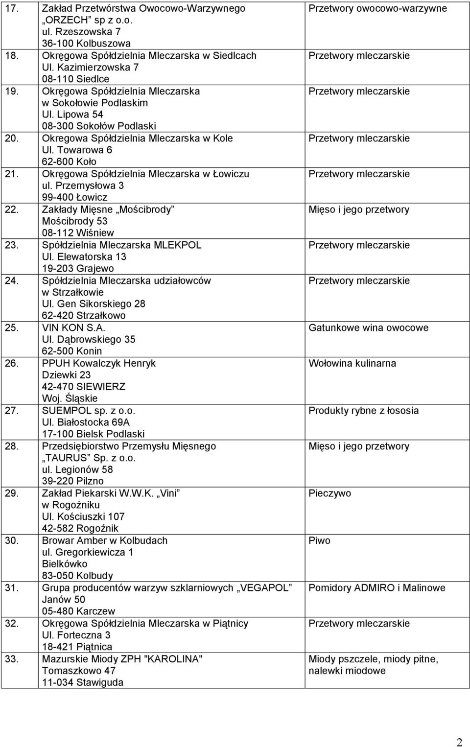 Okręgowa Spółdzielnia Mleczarska w Łowiczu ul. Przemysłowa 3 99-400 Łowicz 22. Zakłady Mięsne Mościbrody Mościbrody 53 08-112 Wiśniew 23. Spółdzielnia Mleczarska MLEKPOL Ul.