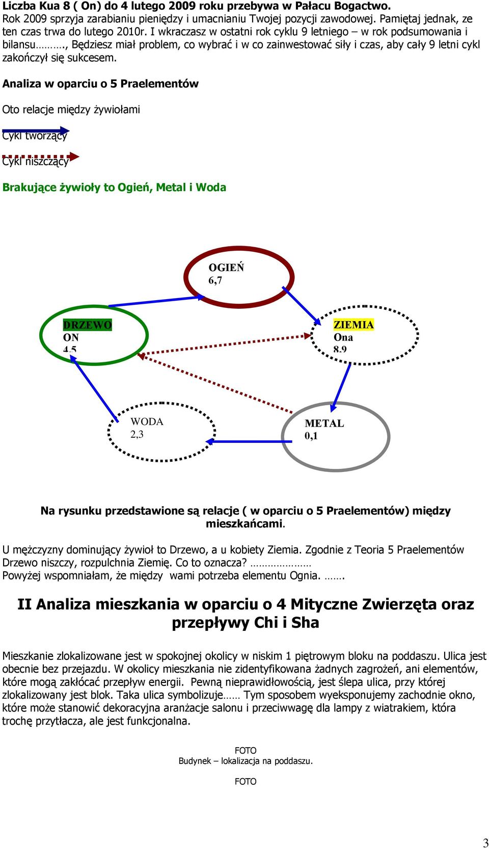 Analiza w oparciu o 5 Praelementów Oto relacje między żywiołami Cykl tworzący Cykl niszczący Brakujące żywioły to Ogień, Metal i Woda OGIEŃ 6,7 DRZEWO ON 4,5 ZIEMIA Ona 8,9 WODA METAL 2,3 0,1 Na