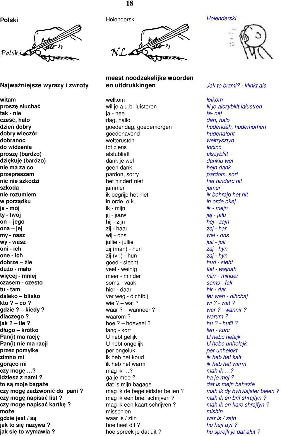 luisteren łil je alszyblift lałustren tak - nie ja - nee ja- nej cześć, halo dag, hallo dah, halo dzień dobry goedendag, goedemorgen hudendah, hudemorhen dobry wieczór goedenavond hudenafont dobranoc