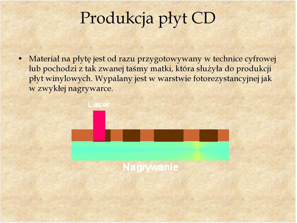 zwanej taśmy matki, która służyła do produkcji płyt