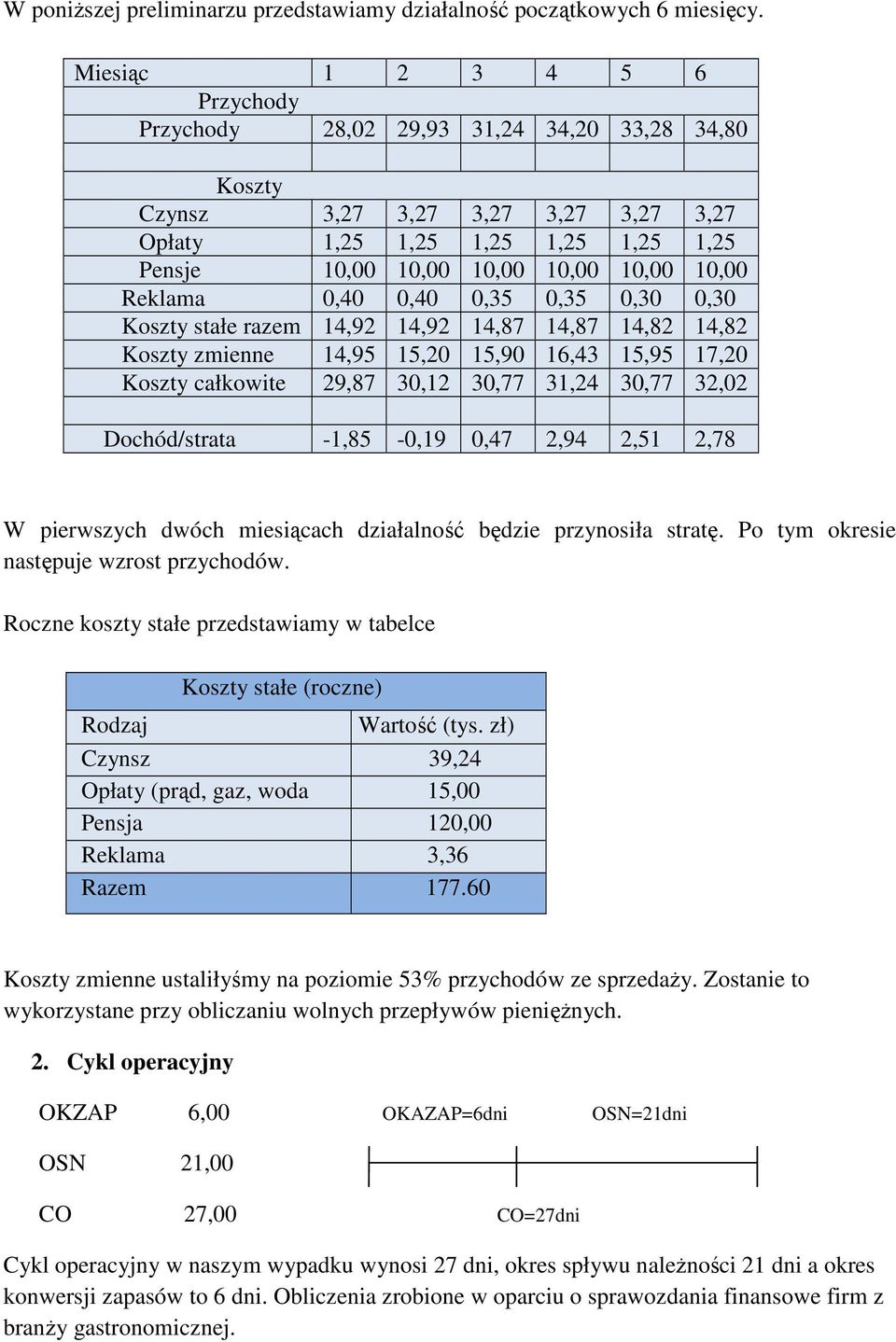 Reklama 0,40 0,40 0,35 0,35 0,30 0,30 Koszty stałe razem 14,92 14,92 14,87 14,87 14,82 14,82 Koszty zmienne 14,95 15,20 15,90 16,43 15,95 17,20 Koszty całkowite 29,87 30,12 30,77 31,24 30,77 32,02