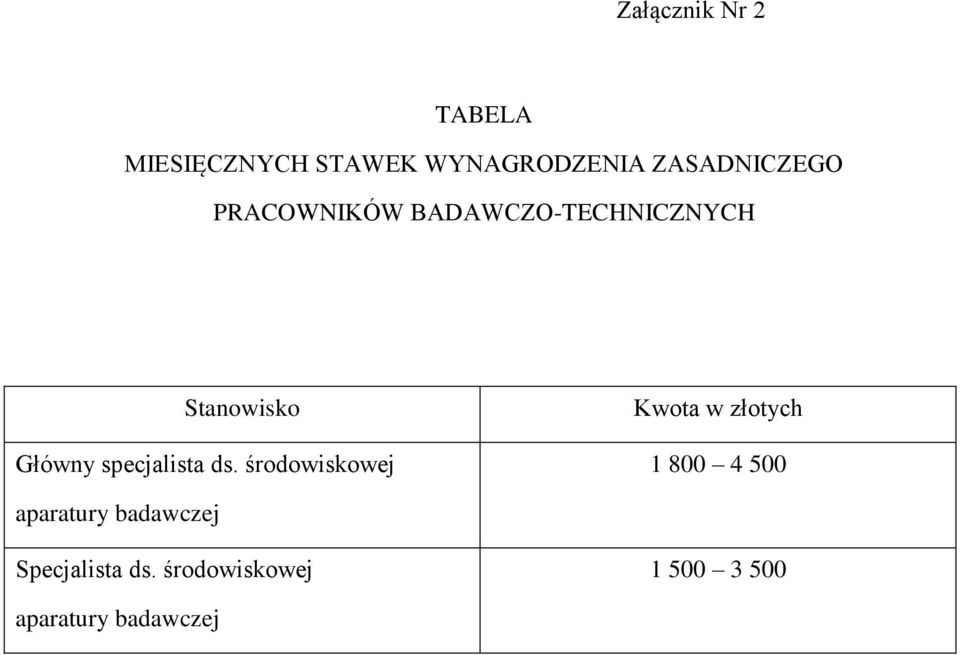 specjalista ds.