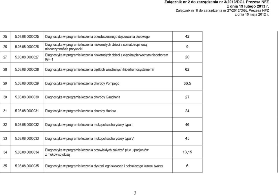 niedoczynnością przysadki Diagnostyka w programie leczenia niskorosłych dzieci z ciężkim pierwotnym niedoborem IGF-1 9 20 28 5.08.