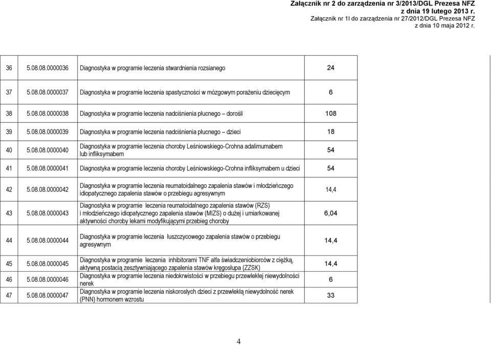 08.08.0000041 Diagnostyka w programie leczenia choroby Leśniowskiego-Crohna infliksymabem u dzieci 54 42 5.08.08.0000042 43 5.08.08.0000043 44 5.08.08.0000044 45 5.08.08.0000045 46 5.08.08.0000046 47 5.