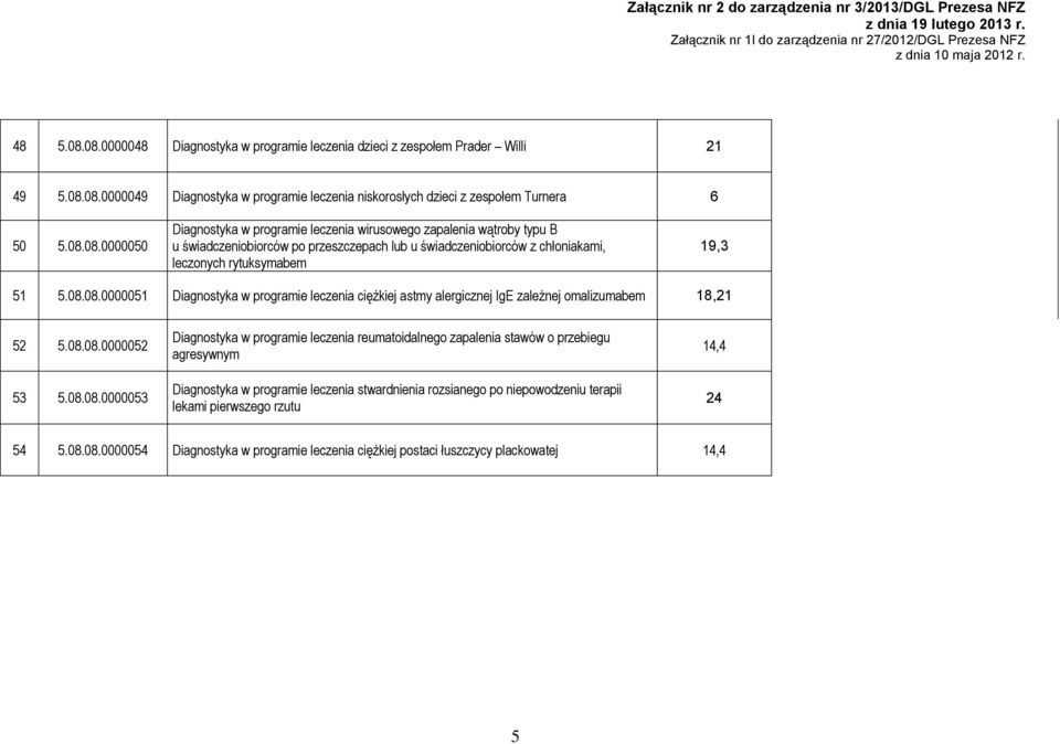 zapalenia stawów o przebiegu agresywnym Diagnostyka w programie leczenia stwardnienia rozsianego po niepowodzeniu terapii lekami pierwszego rzutu 24 54 5.08.