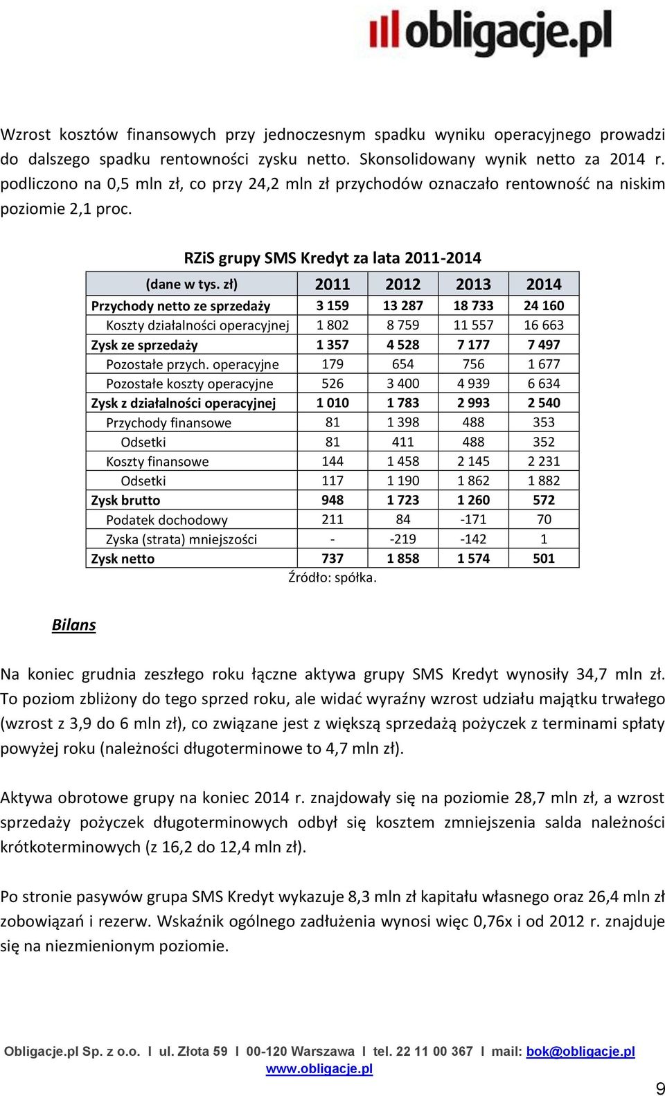 zł) 2011 2012 2013 2014 Przychody netto ze sprzedaży 3 159 13 287 18 733 24 160 Koszty działalności operacyjnej 1 802 8 759 11 557 16 663 Zysk ze sprzedaży 1 357 4 528 7 177 7 497 Pozostałe przych.