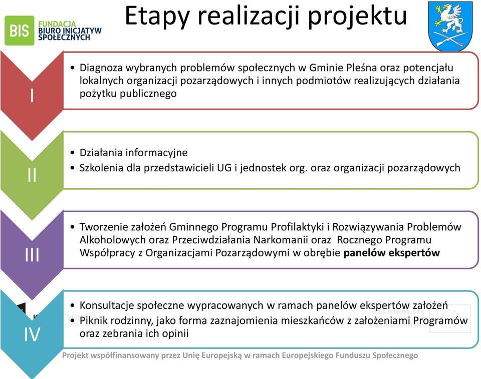 oraz organizacji pozarządowych III Tworzenie założeń Gminnego Programu Profilaktyki i Rozwiązywania Problemów Alkoholowych oraz Przeciwdziałania Narkomanii oraz Rocznego