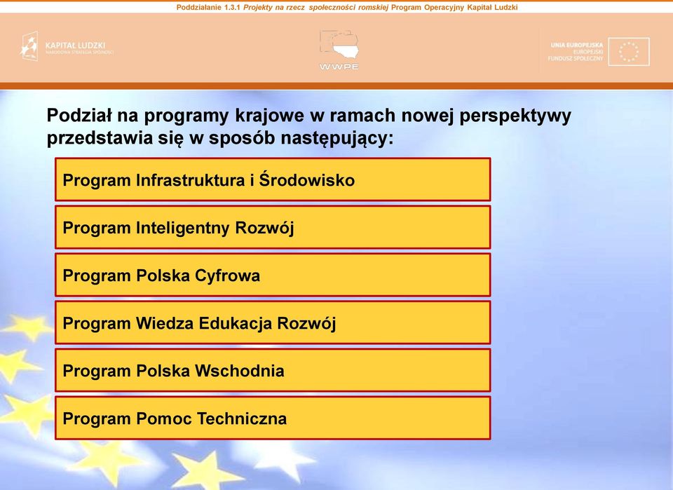 Środowisko Program Inteligentny Rozwój Program Polska Cyfrowa