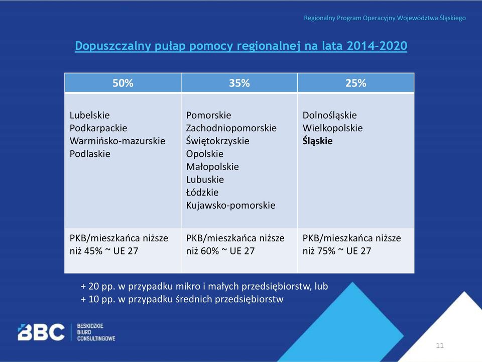 Kujawsko-pomorskie Dolnośląskie Wielkopolskie Śląskie PKB/mieszkańca niższe niż 45% ~ UE 27 PKB/mieszkańca niższe niż 60% ~ UE 27