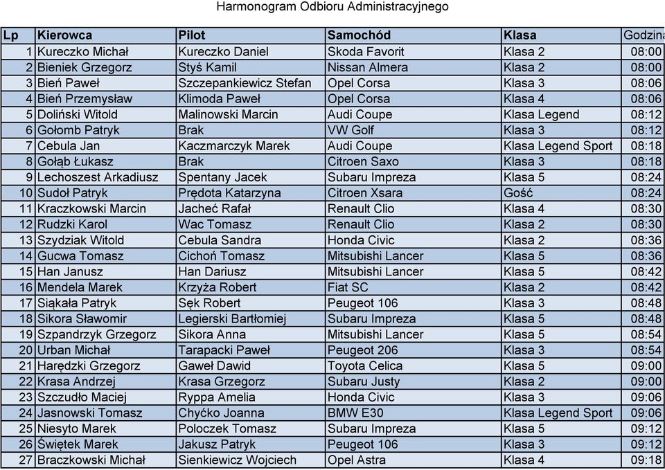 Jan Kaczmarczyk Marek Audi Coupe Klasa Legend Sport 08:18 8 Gołąb Łukasz Brak Citroen Saxo Klasa 3 08:18 9 Lechoszest Arkadiusz Spentany Jacek Subaru Impreza Klasa 5 08:24 10 Sudoł Patryk Prędota