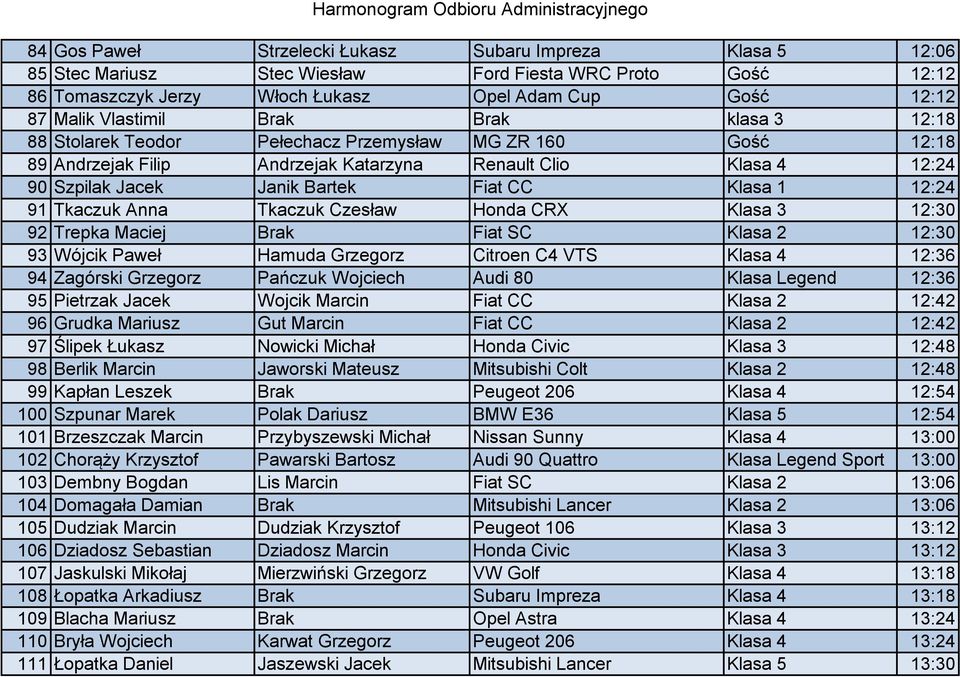 12:24 91 Tkaczuk Anna Tkaczuk Czesław Honda CRX Klasa 3 12:30 92 Trepka Maciej Brak Fiat SC Klasa 2 12:30 93 Wójcik Paweł Hamuda Grzegorz Citroen C4 VTS Klasa 4 12:36 94 Zagórski Grzegorz Pańczuk