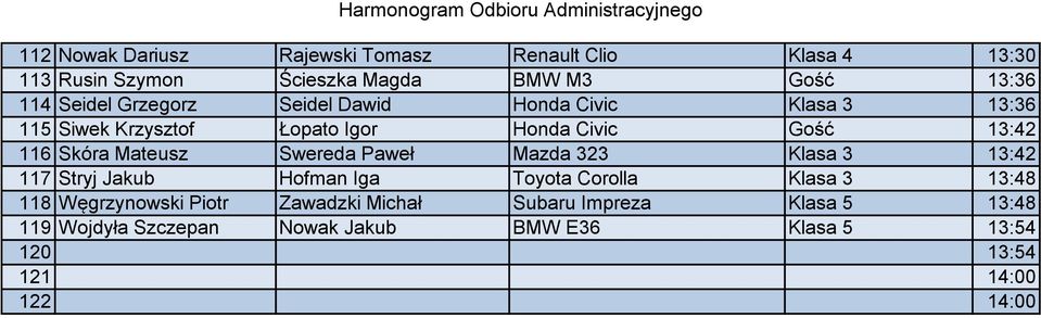 Swereda Paweł Mazda 323 Klasa 3 13:42 117 Stryj Jakub Hofman Iga Toyota Corolla Klasa 3 13:48 118 Węgrzynowski Piotr